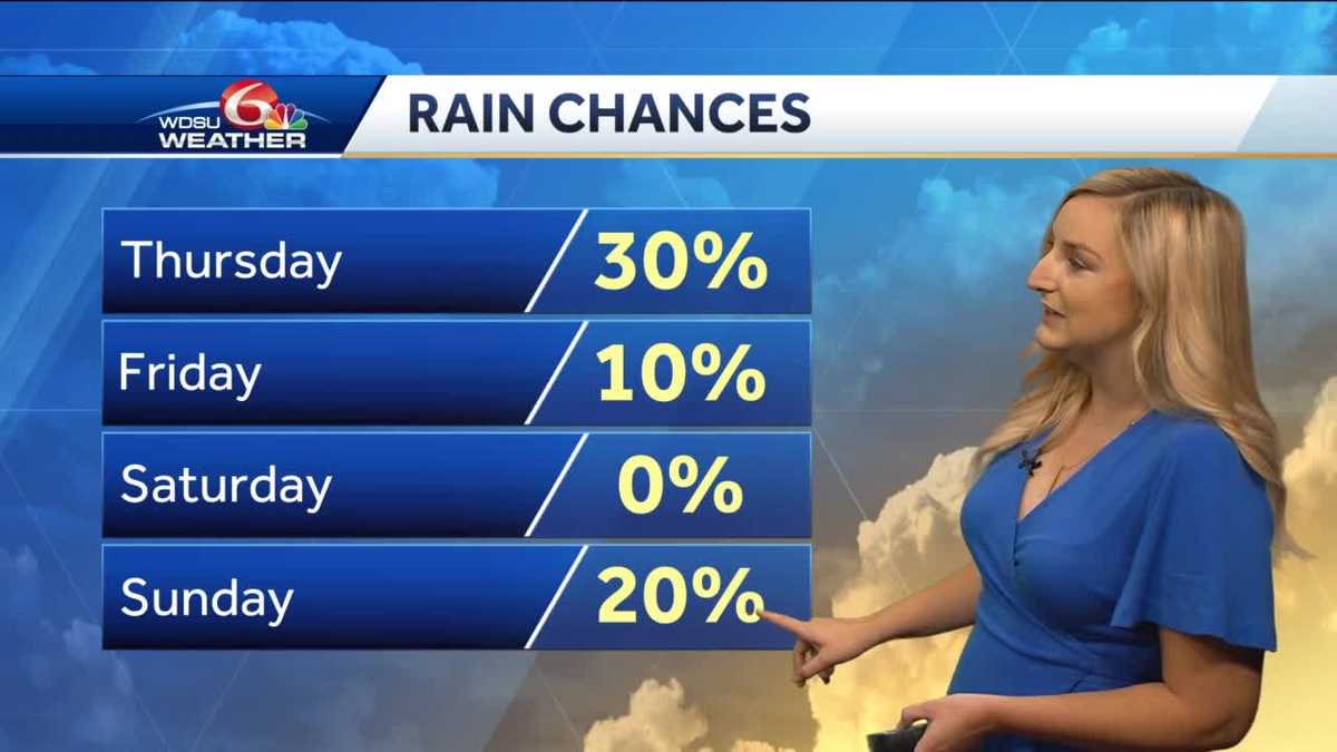 Drier weather on the way