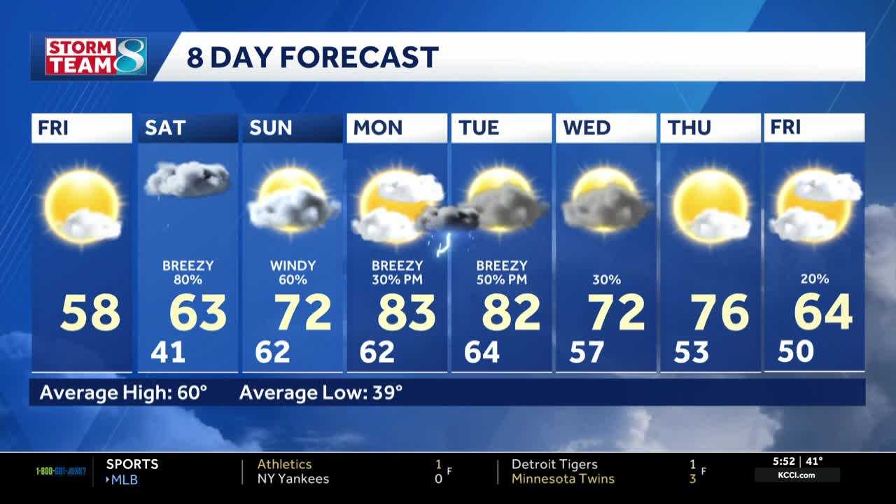 Iowa weather: Dry today with rainfall and storm chances returning for our weekend