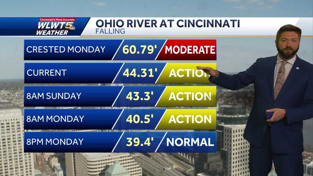 Timeline: When rain returns to the greater Cincinnati