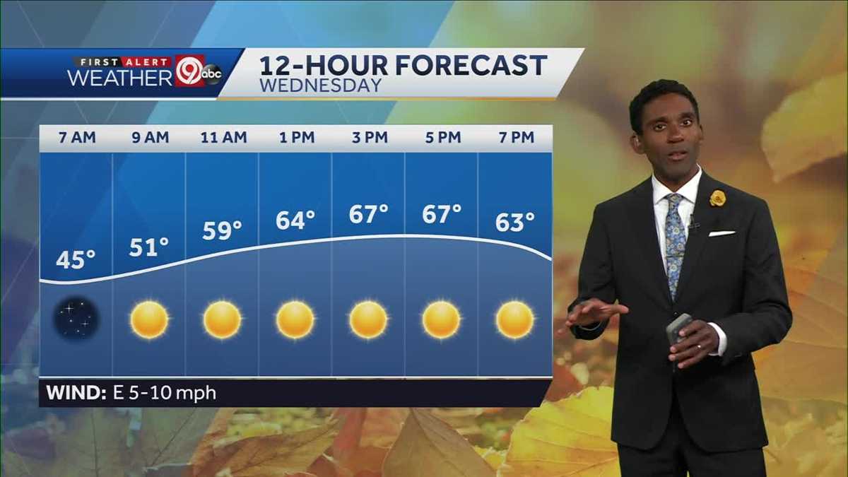 Calm fall weather holds steady in KC