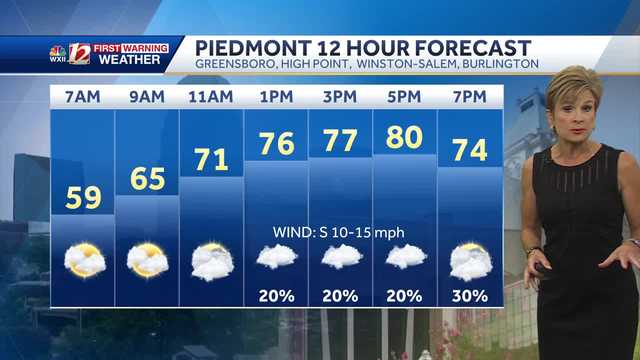 WATCH: Warm Tuesday, spotty late day showers and thunder - Vimarsana News
