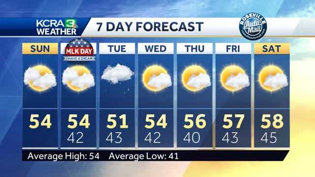 Mostly Cloudy and Cool