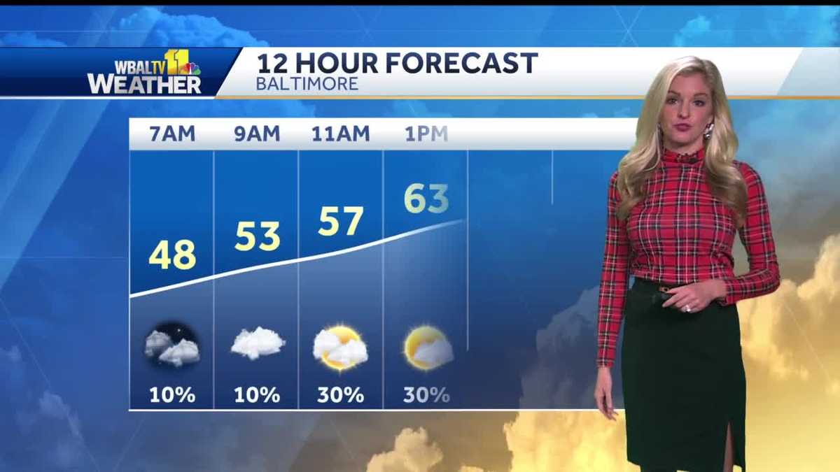 Mild With Showers Possible Christmas Day
