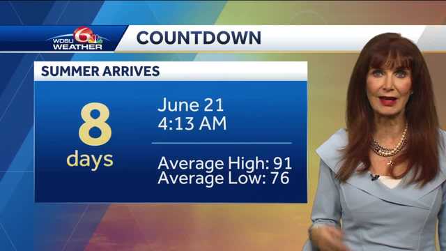 Feels like Summer, but it's still Spring! - Vimarsana News