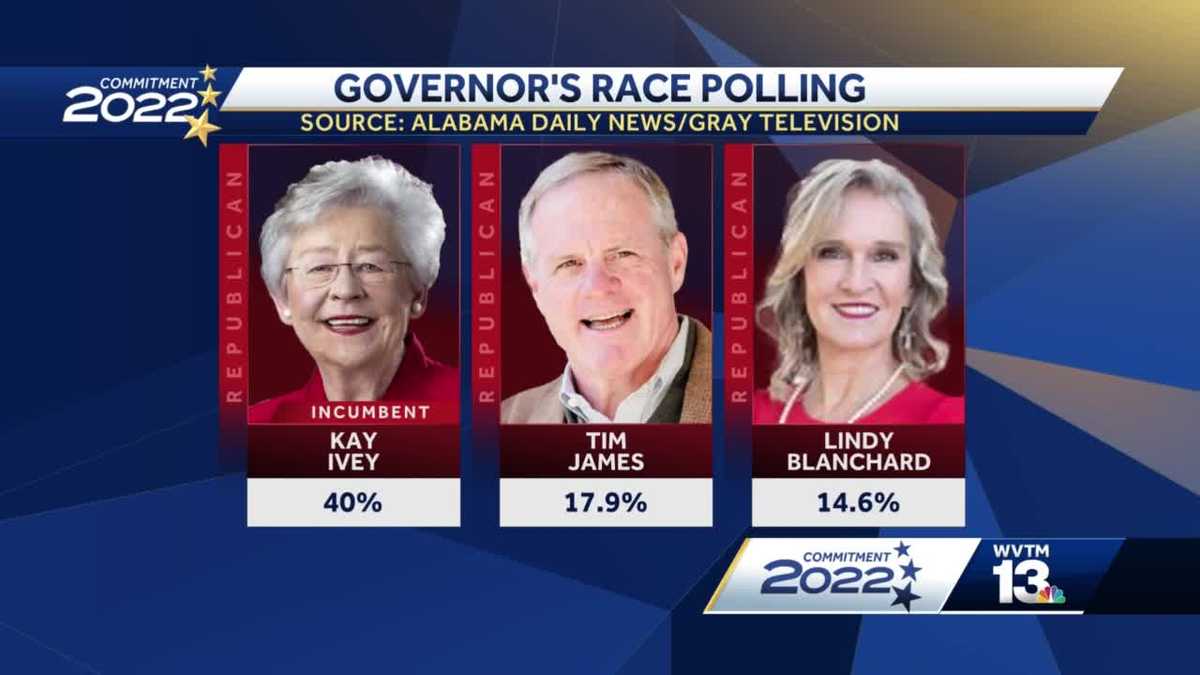 New polling suggests Alabama governor's race may go to runoff