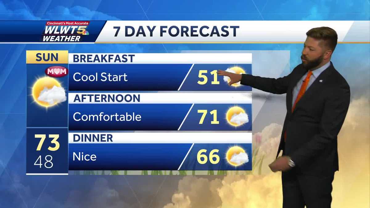 Perfect weather expected for Mother's Day