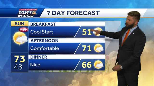 Perfect weather expected for Mother's Day