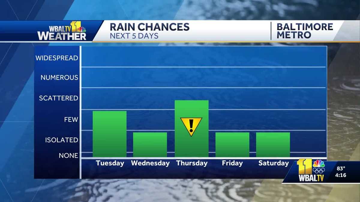 Weather Talk: Tracking chances for rain across region