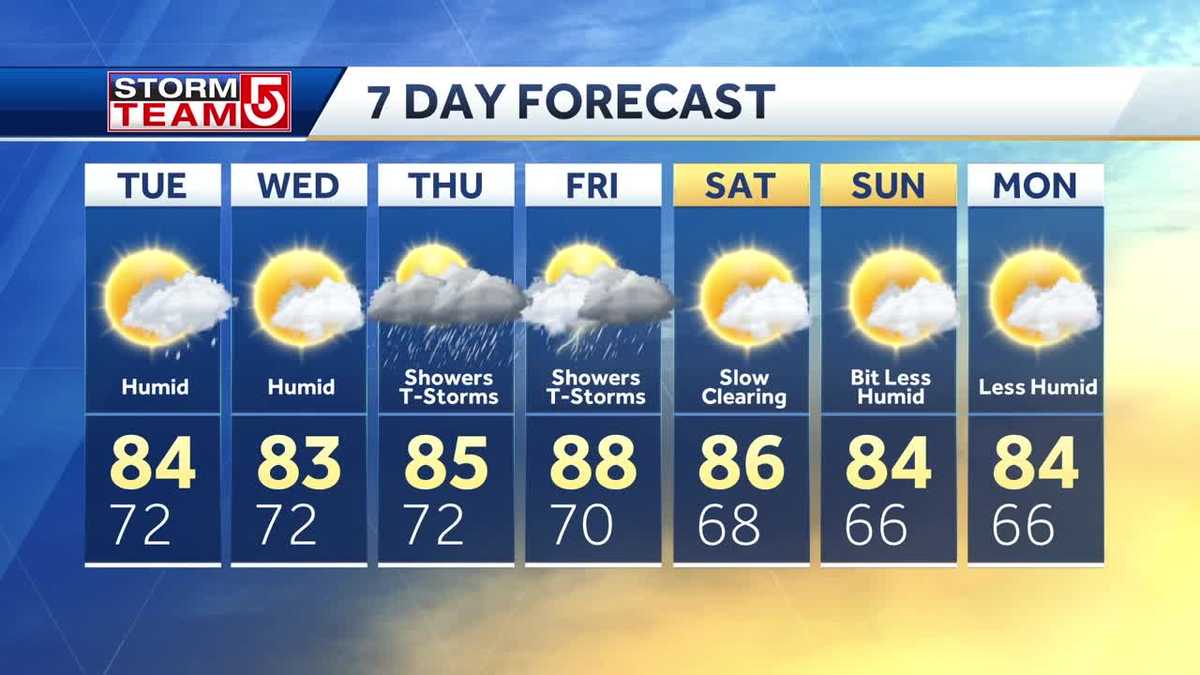 Video: Wet, humid weather continues