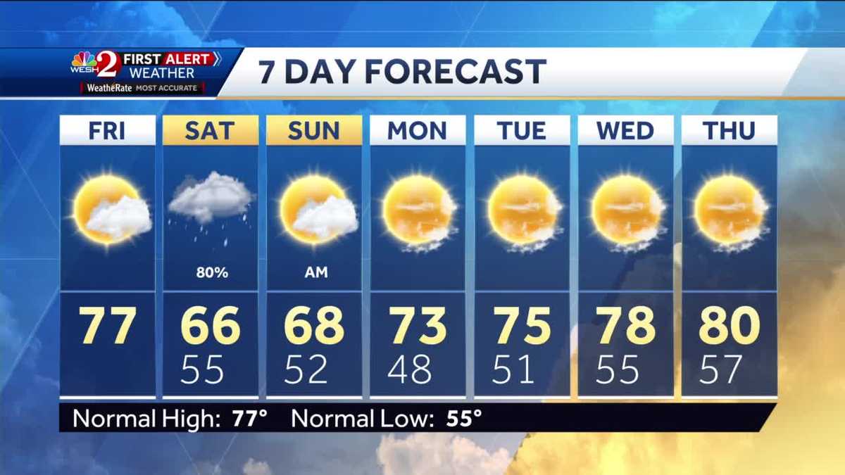 Mostly sunny, temps in the 70s Friday