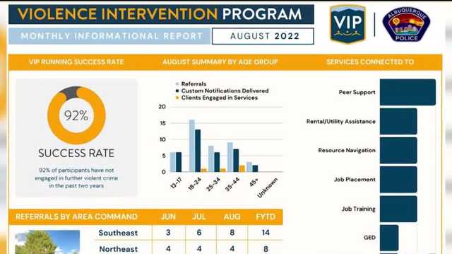Violence Intervention Program helps curb violent crime in Albuquerque - Vimarsana News