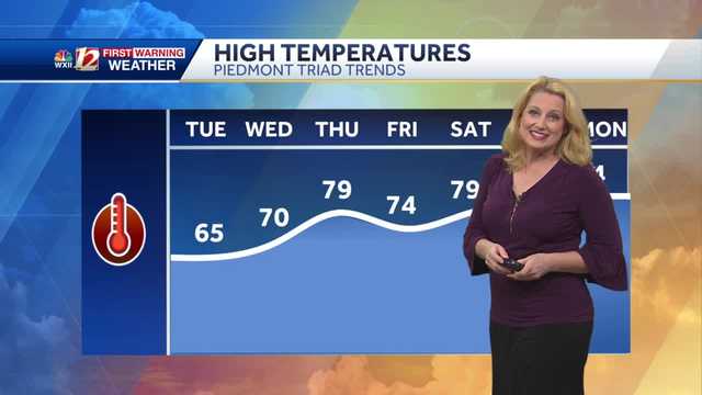 Passing Light Shower Chances & Mild Today, Rising Storm Chances Late Week - Vimarsana News