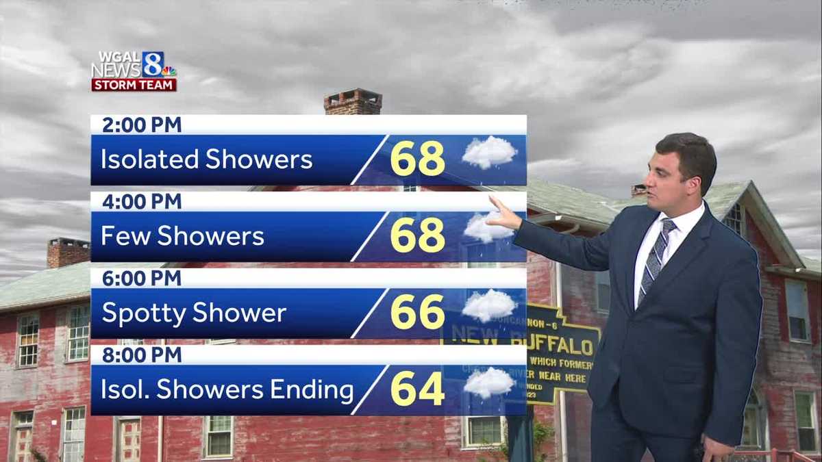 Scattered showers Wednesday; Summer-Like Temps Return Thursday