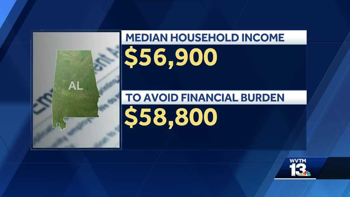 Research shows financial burden facing majority of Alabama renters