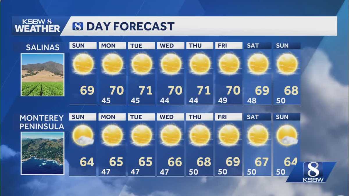 Mostly sunny and pleasant conditions inland and on the coast