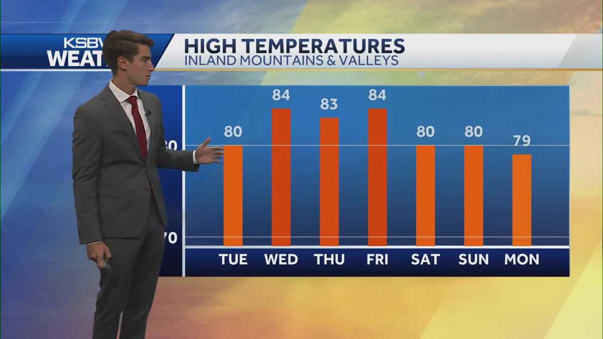 Cool down expected towards the end of the week