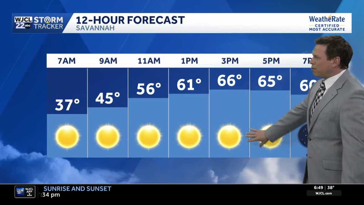 Sunshine today and milder for Coastal Georgia and Lowcountry