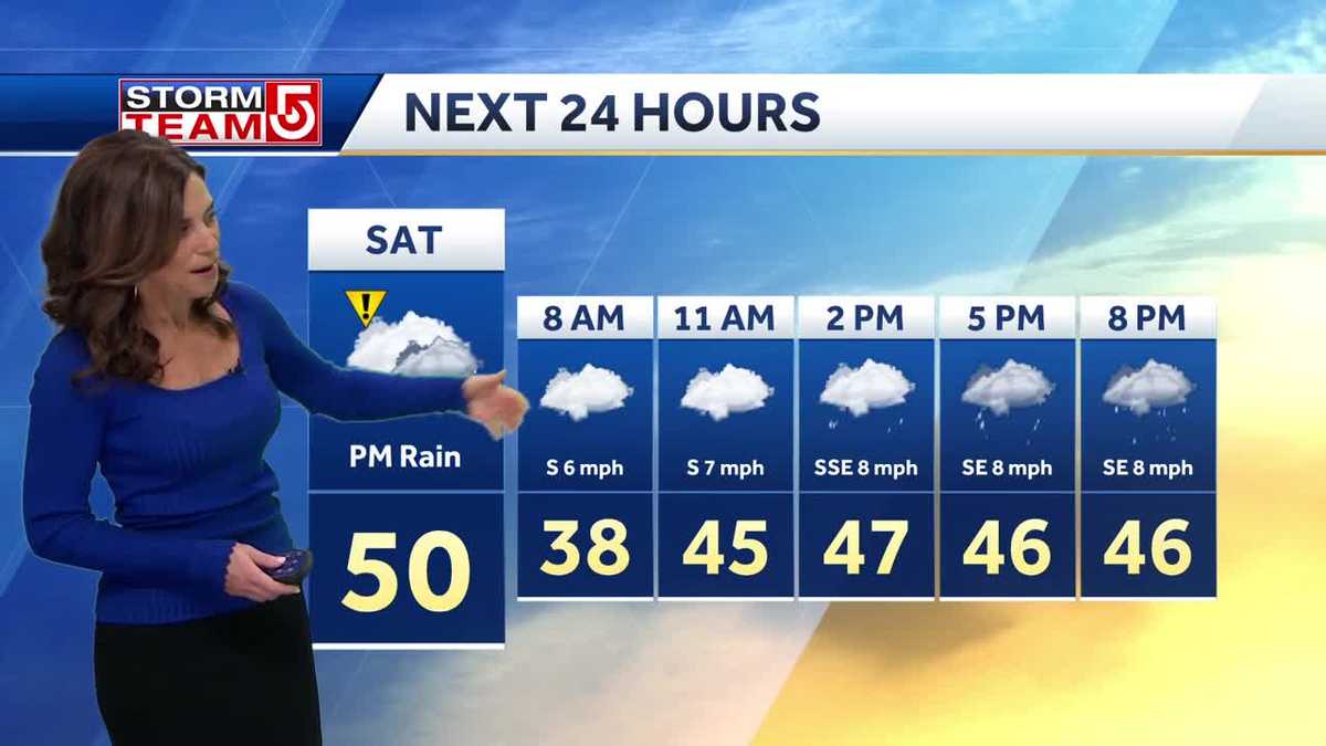 Video: Showers move in after lunch on Saturday
