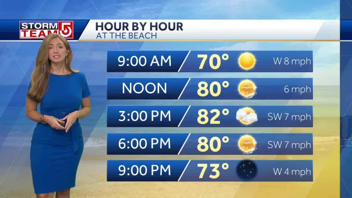 Video: Sunny day with temps in 80s