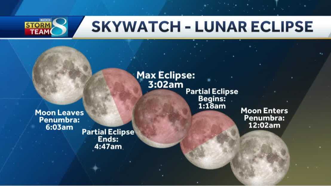 Here's when to see the lunar eclipse in Des Moines, Iowa