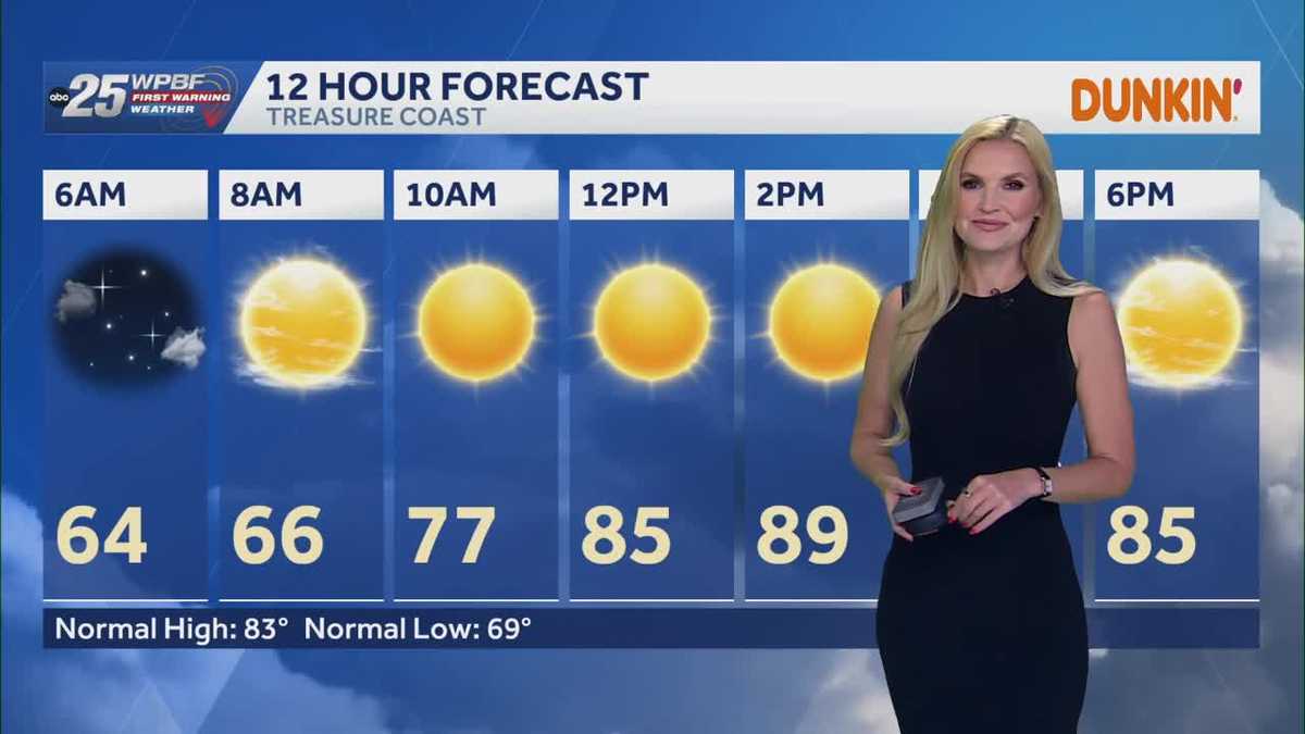 Warm Saturday with a chance of rain