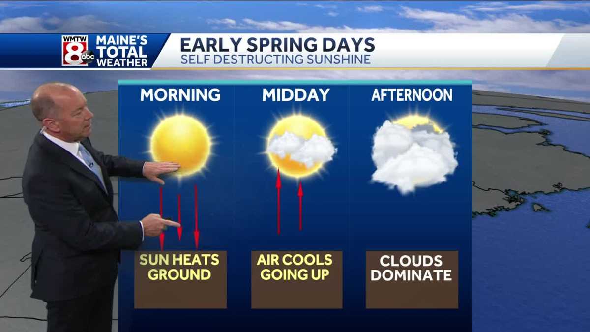 Sun to clouds with pop-up showers toward evening Sunday
