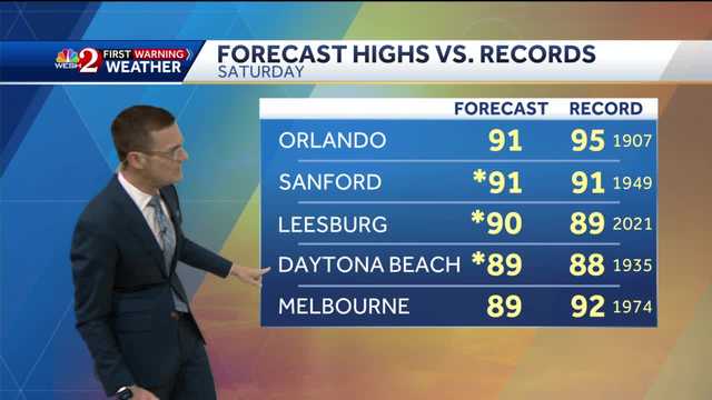Bright Sunshine leads to record heat.. - Vimarsana News