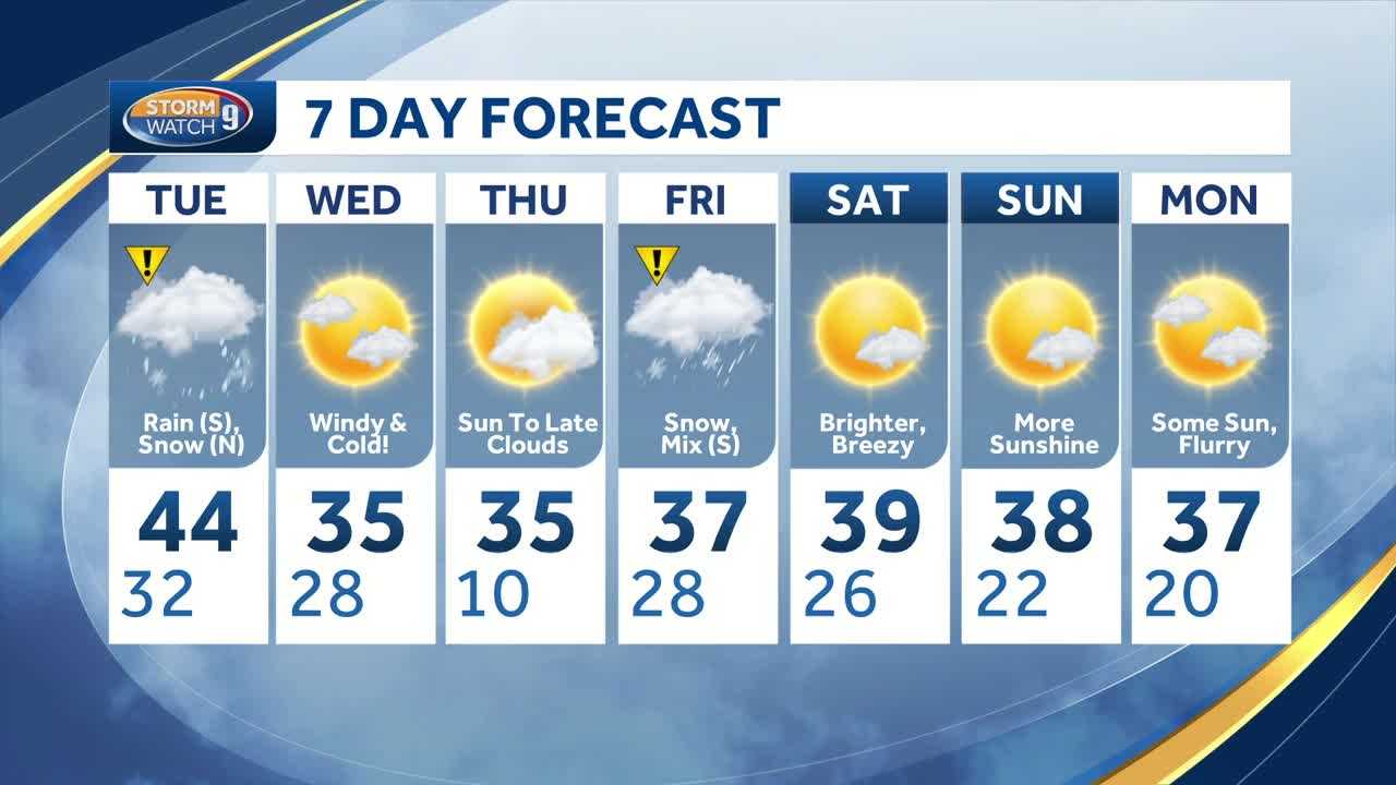 Temperatures To Plummet Mid-week; Record Lows Possible