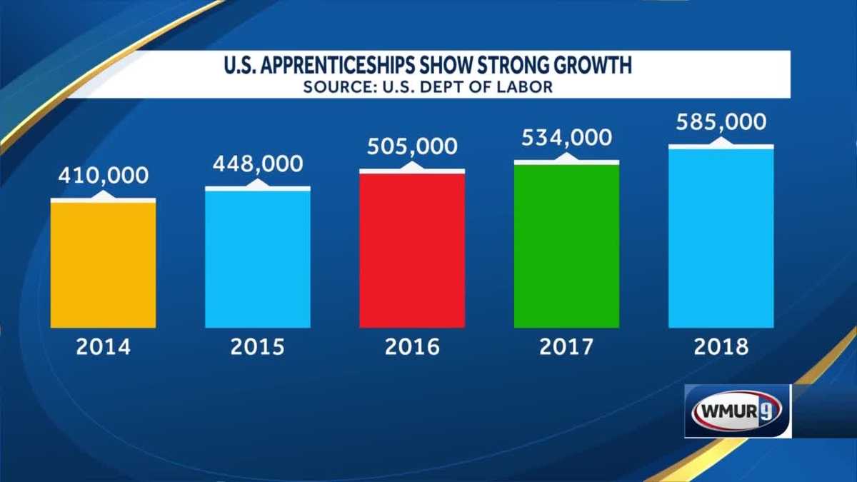 NH expanding workforce apprenticeships by 2022