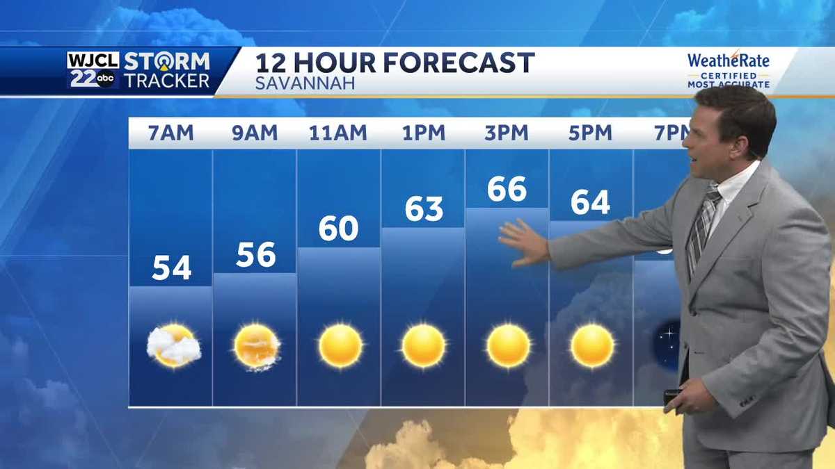 Chilly the next few days but warming back up by the weekend - WJCL