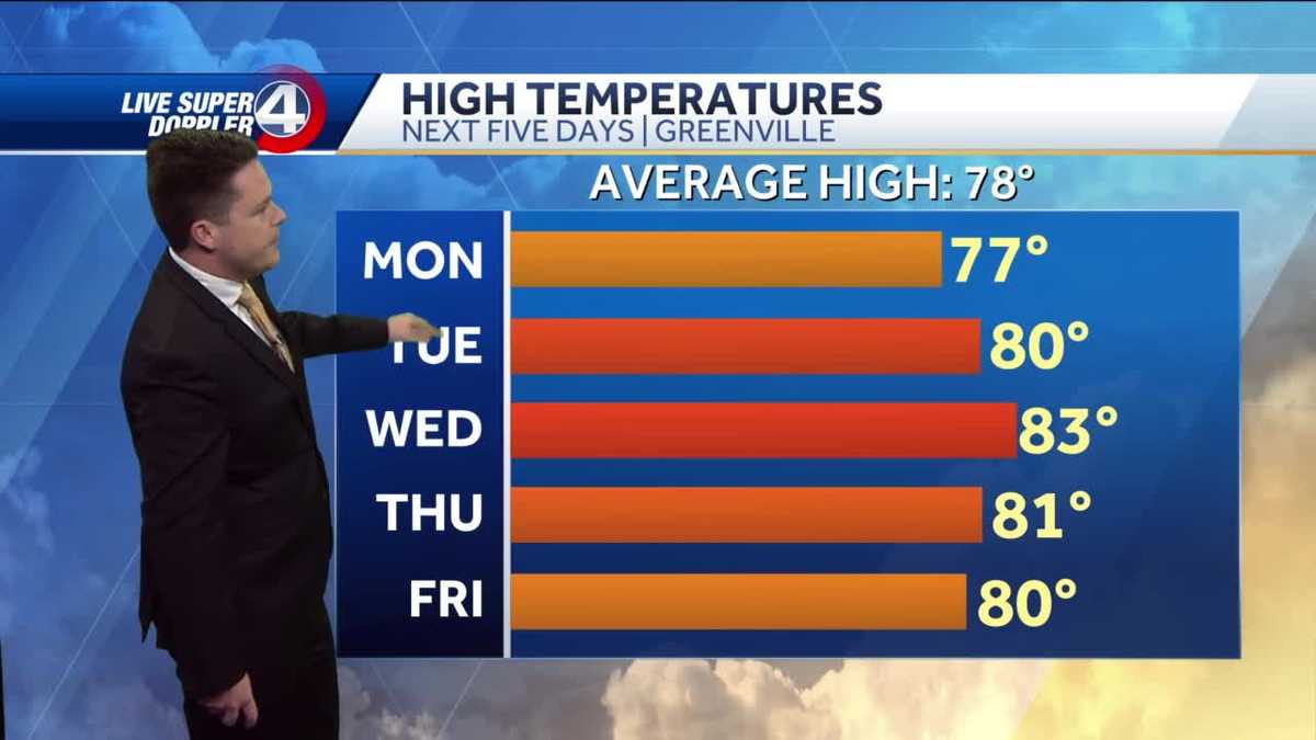 Videocast: Warming Trend This Week