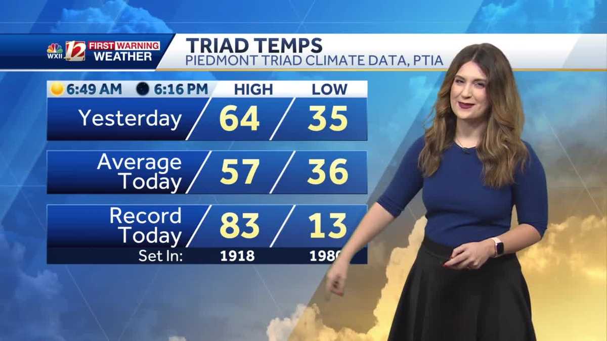 WATCH: A Few More Warm, Dry Days