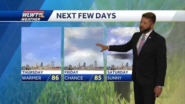 Summer heat returns this week