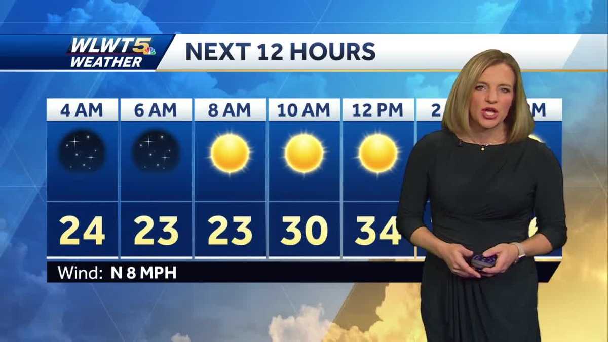 Cold but dry as we move into the weekend