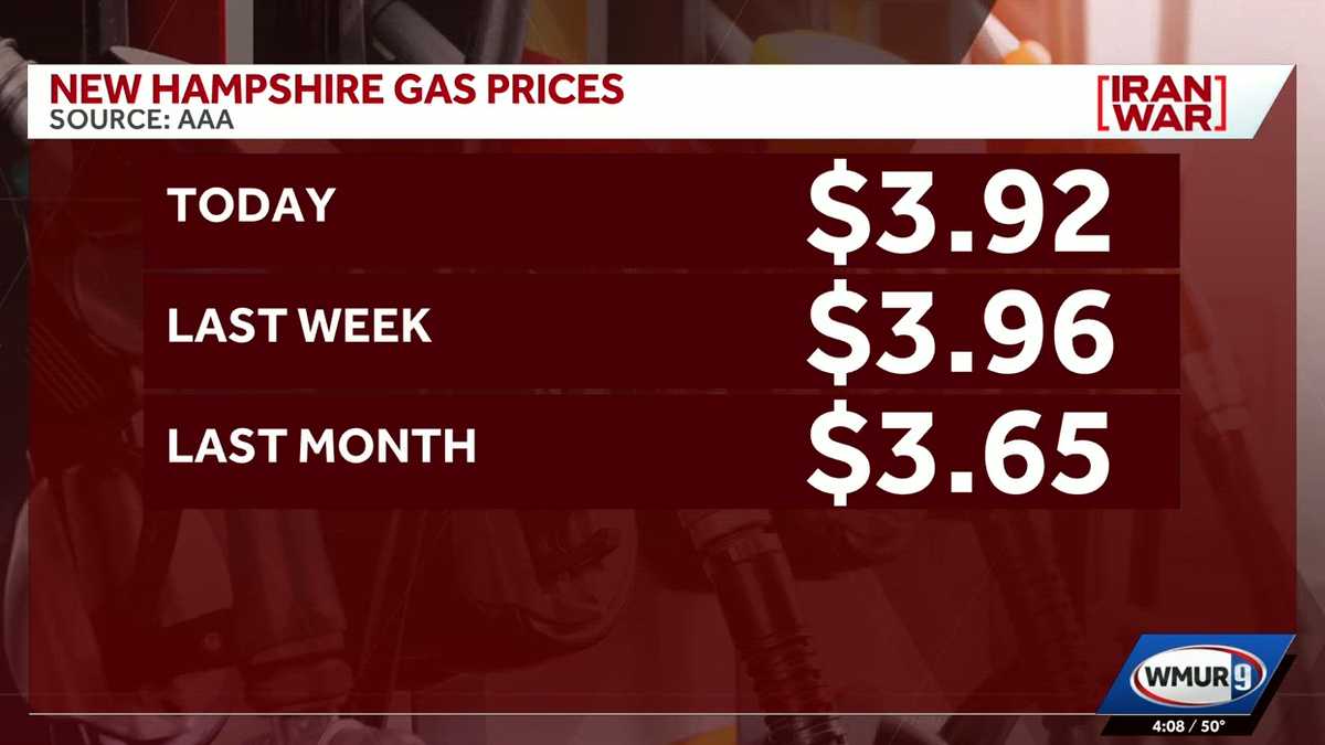 Gas prices fall across the country; New Hampshire sees four-cent decrease from last week