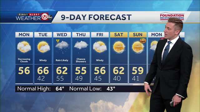 KANSAS CITY WEATHER: Clouds will decrease later Monday, high near 56 - Vimarsana News