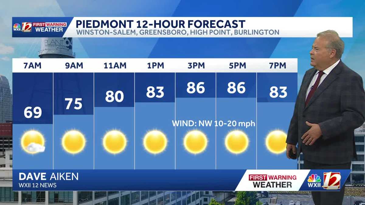 Skies clear in the Piedmont Triad