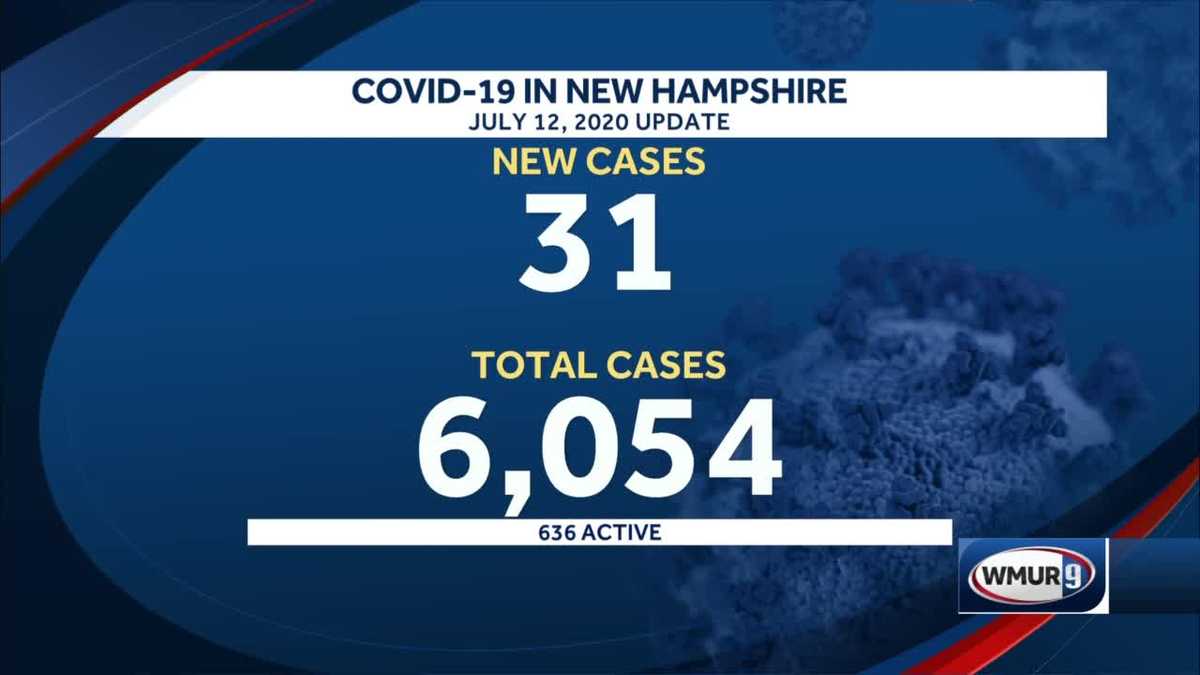 31 new positive cases of COVID19 reported in NH, no new deaths