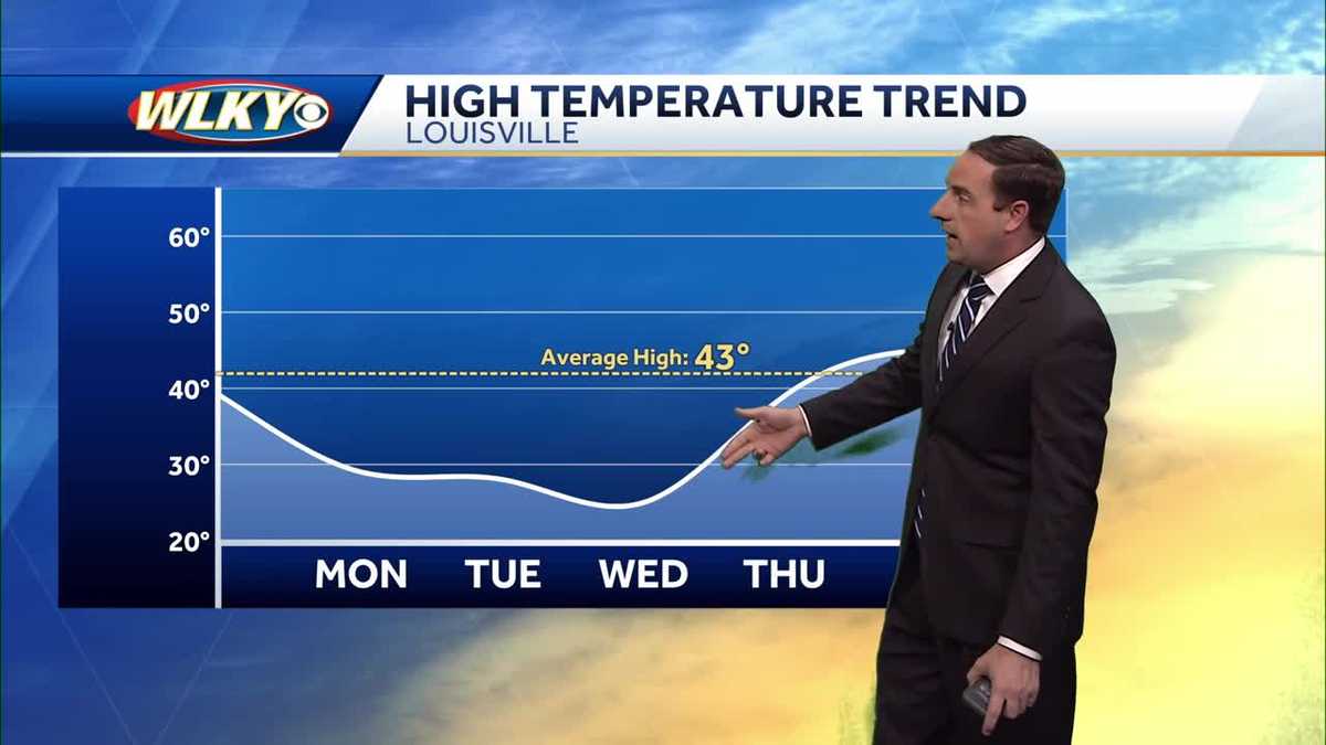 Colder air returns for the start of the work week