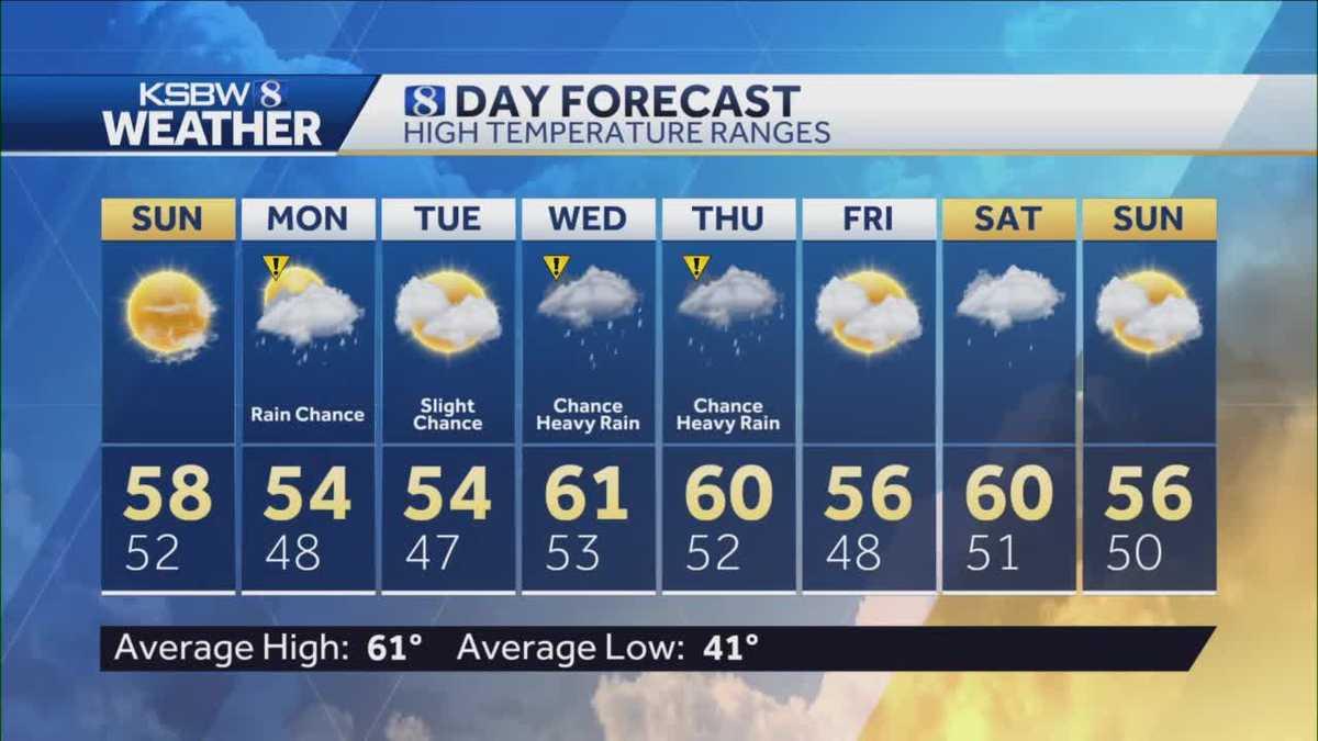 Sunshine today with more rain on the way