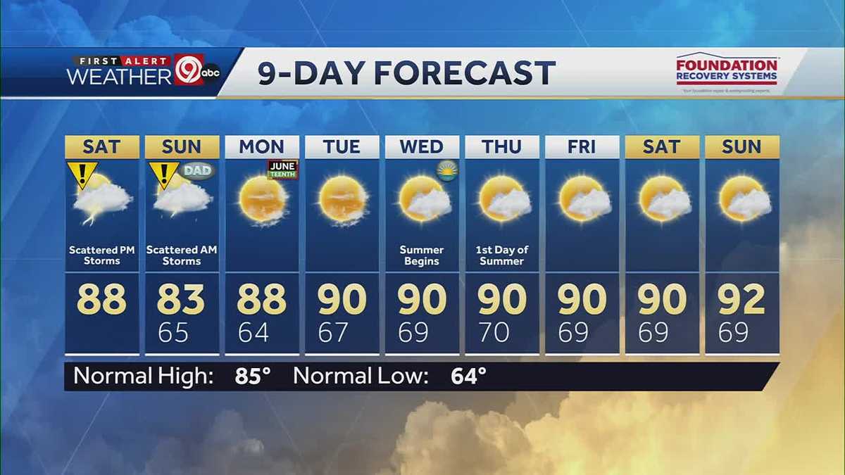 Scattered storms for your Saturday afternoon
