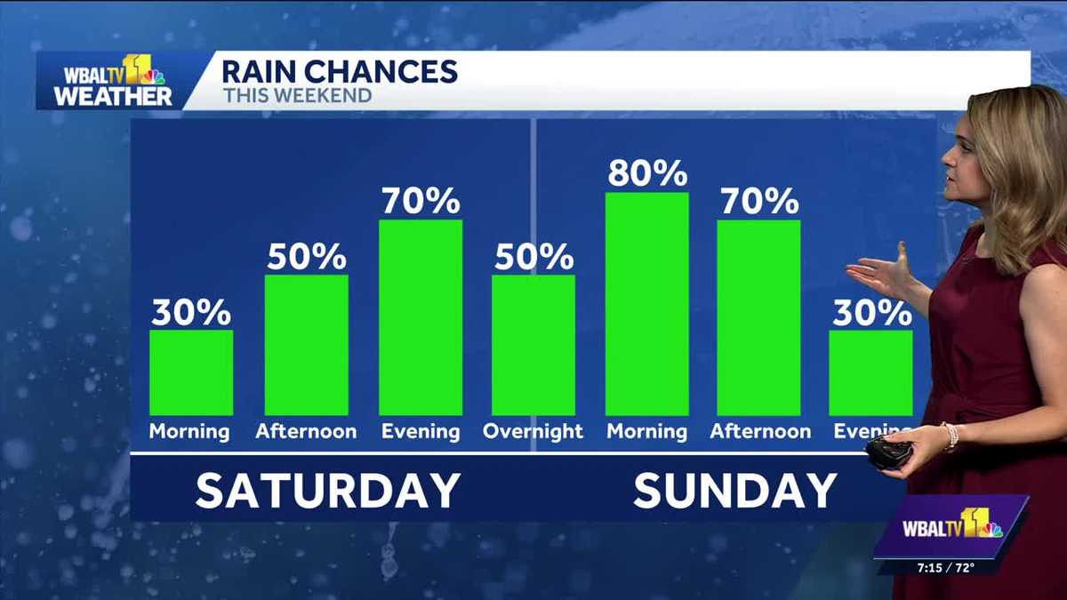 Baltimore Weather: Rain and wind this weekend - WBAL