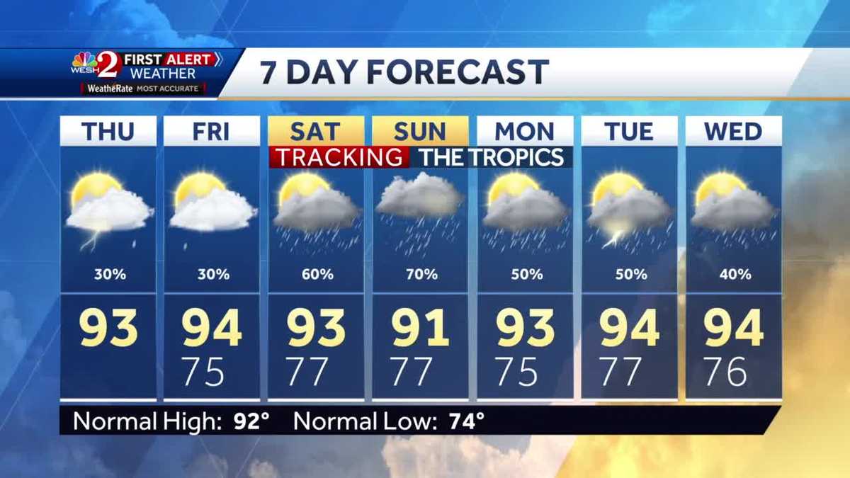 Chance of afternoon showers, higher temps Thursday