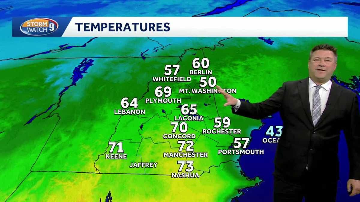 NH forecast video: Passing showers on mild day