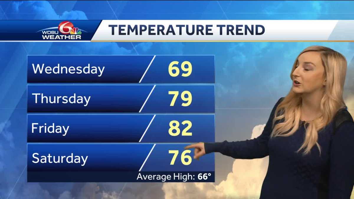 Big warm up on the way