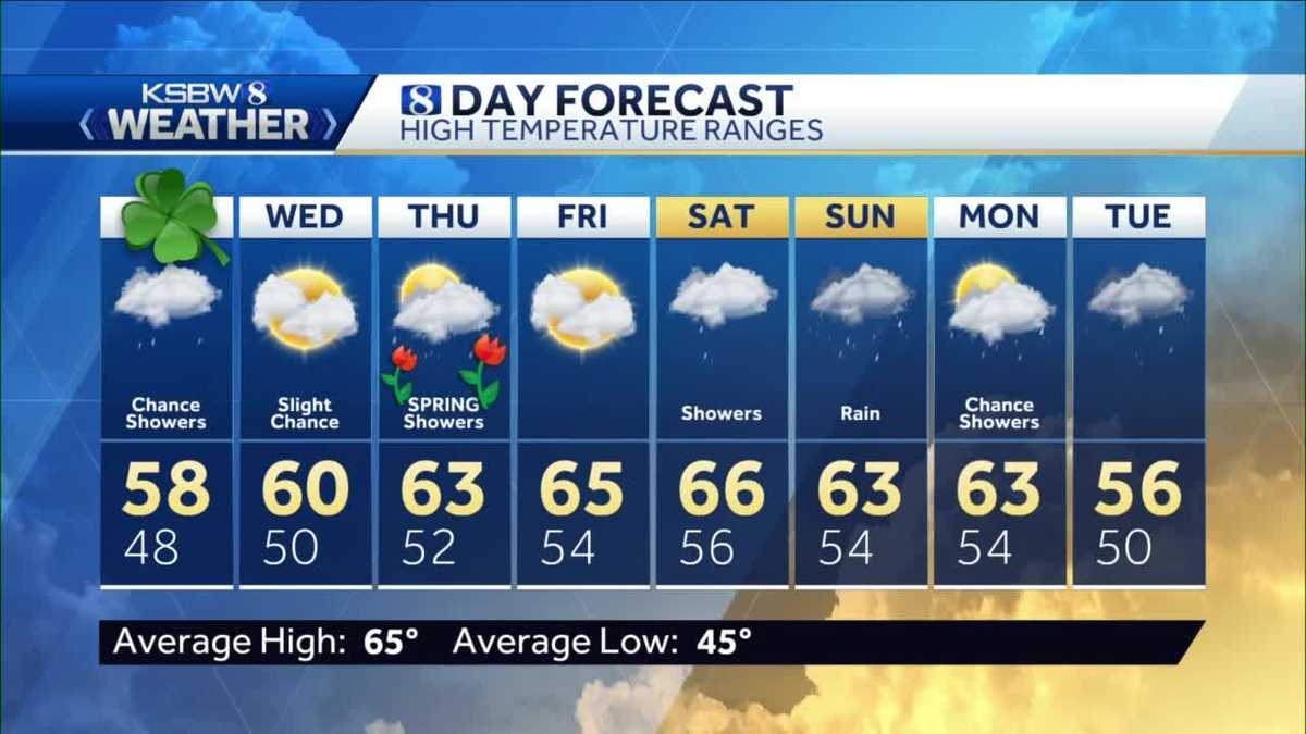 Chance of Showers and Slight Chance Thunderstorms