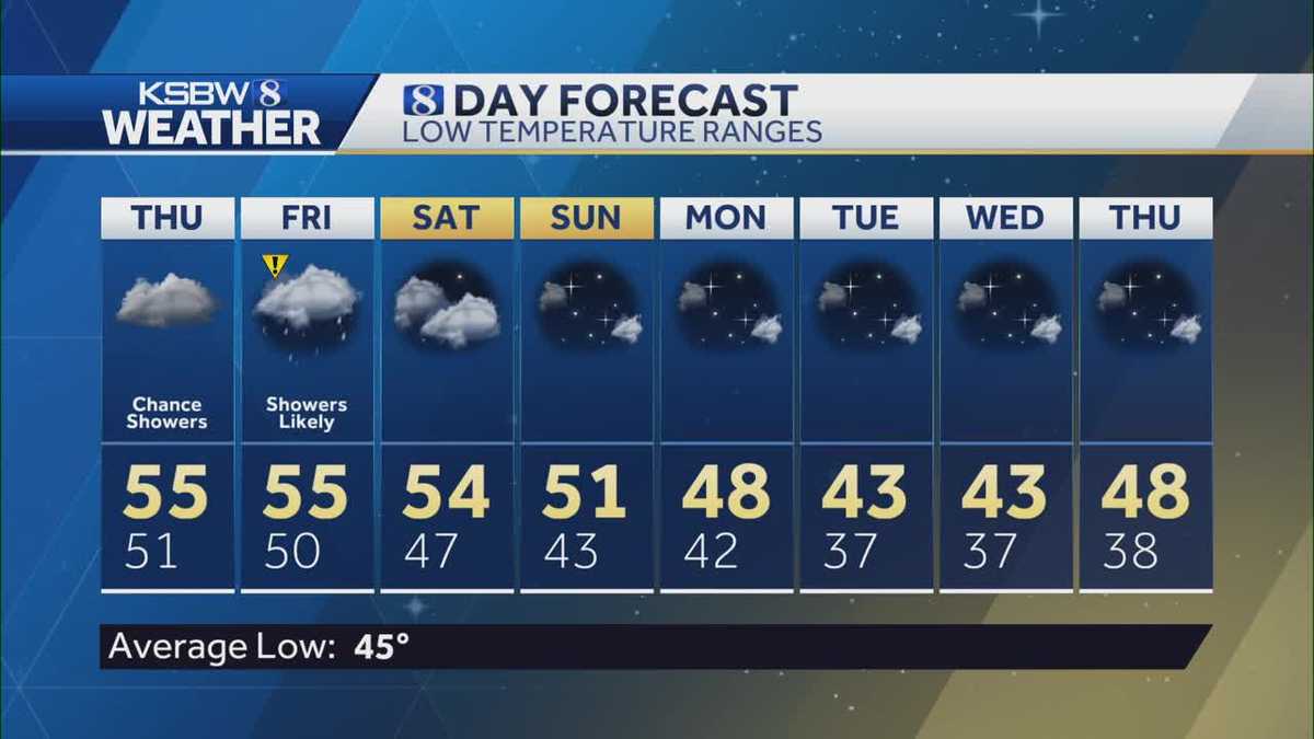 On and off showers through weeks end