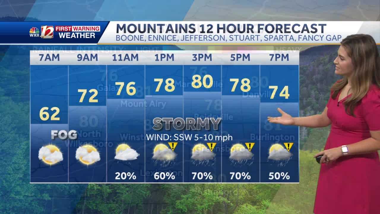 WATCH: Stray Showers, Storms Possible Sunday Afternoon