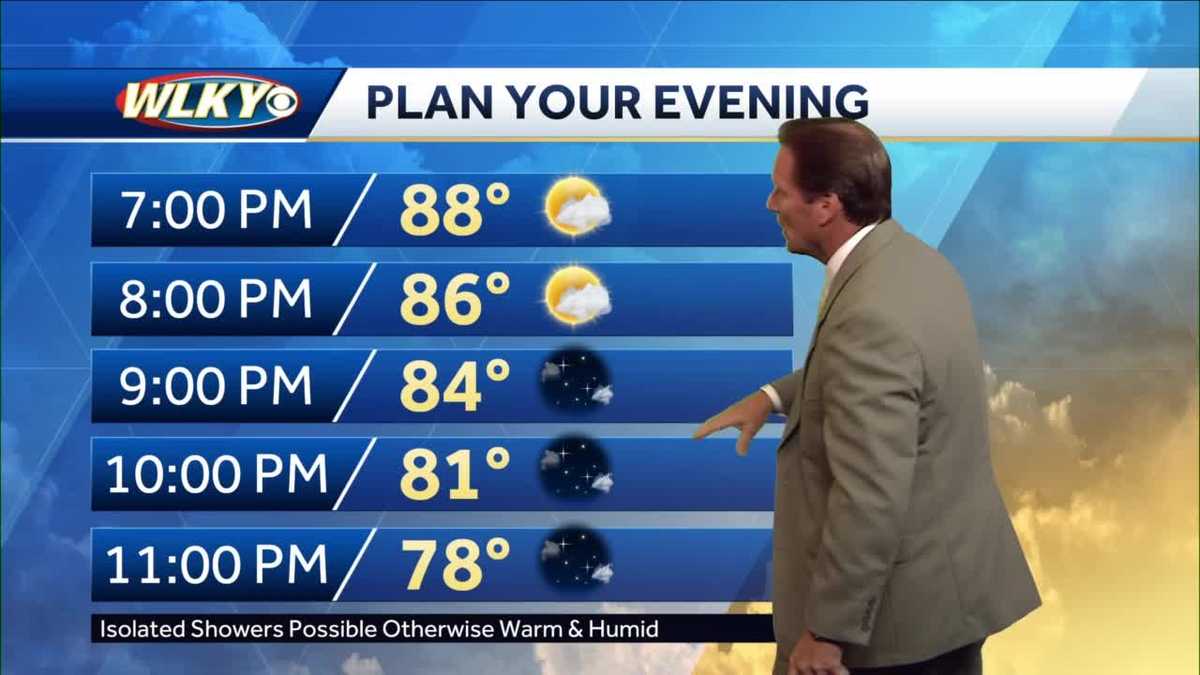 Warm and humid, stray showers diminishing