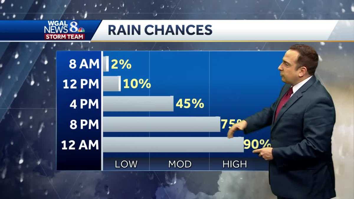 Sunny and cooler today, showers return tomorrow